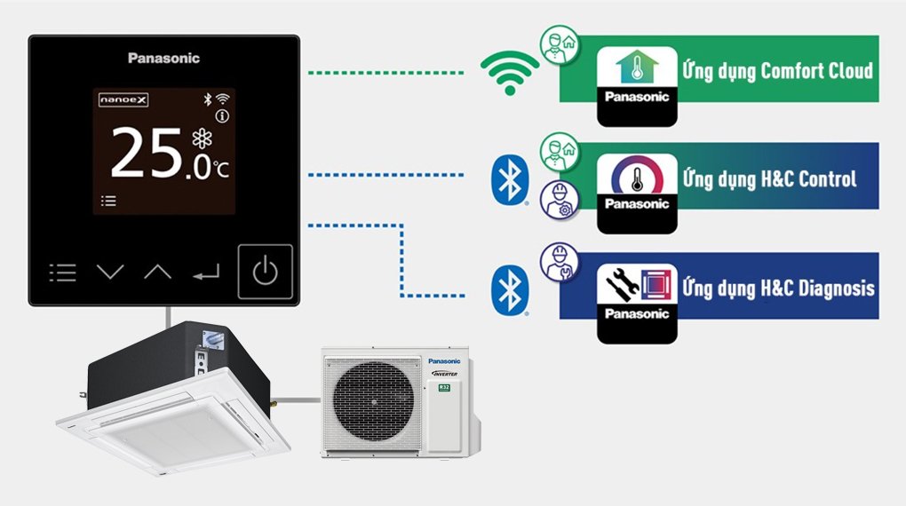 máy lạnh âm trần panasonic inverter 2 hp s-1821pu3h/u-18pr1h5