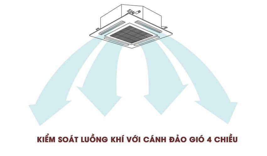 máy lạnh âm trần toshiba inverter 2.0 hp rav-se561up-1pha