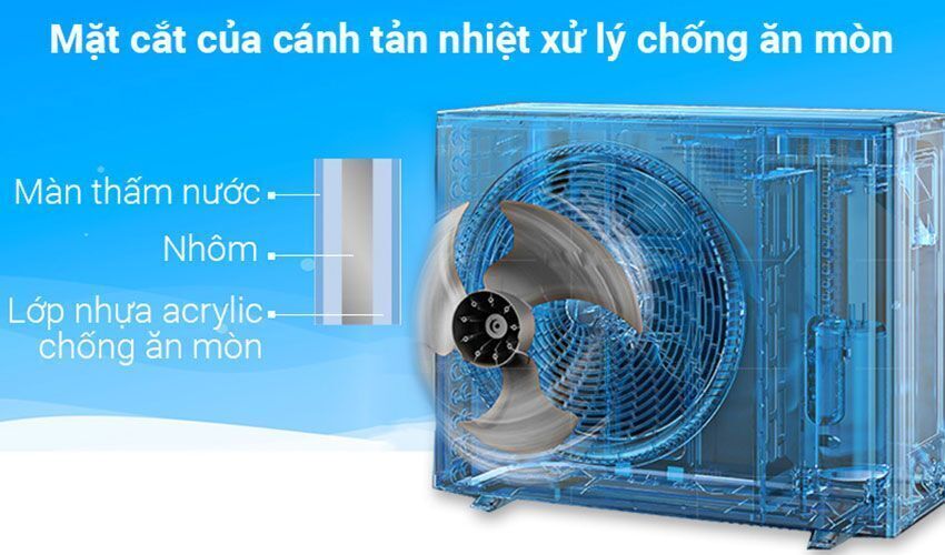 điều hòa daikin 9000btu 1 chiều ftf25uv1v/rf25uv1v
