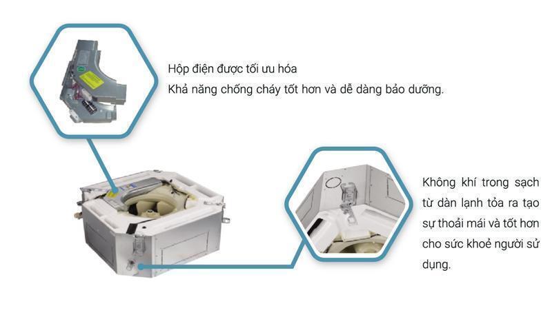 điều hòa âm trần casper 48000 btu cc-48is33 inverter