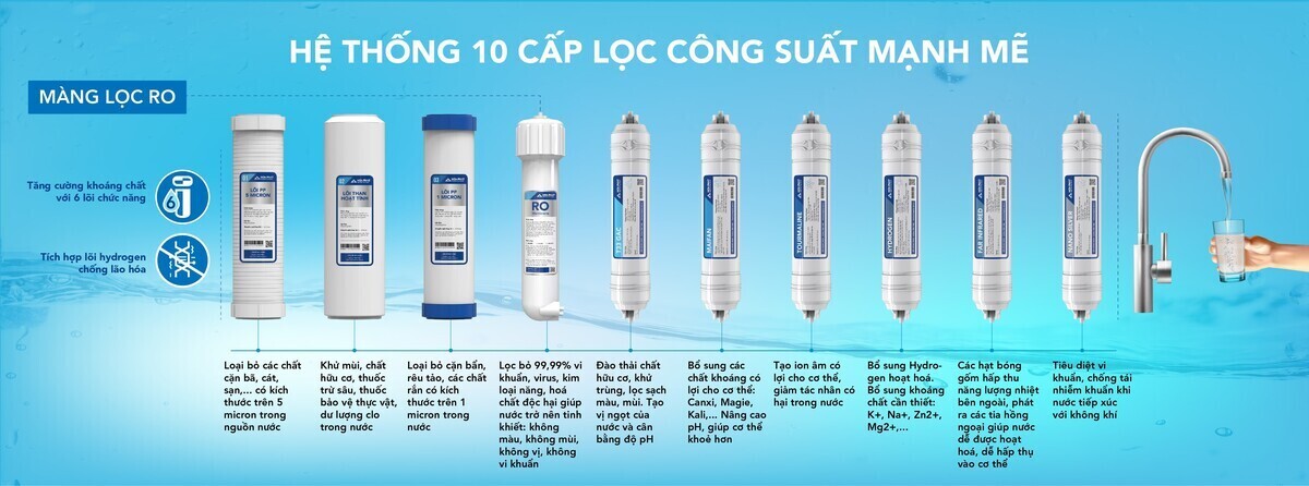 máy lọc nước ro nóng lạnh hòa phát 10 lõi hwbs2a1021