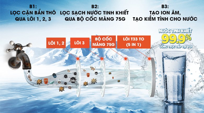 máy lọc nước ro hydrogen kangaroo kg100med 5 lõi