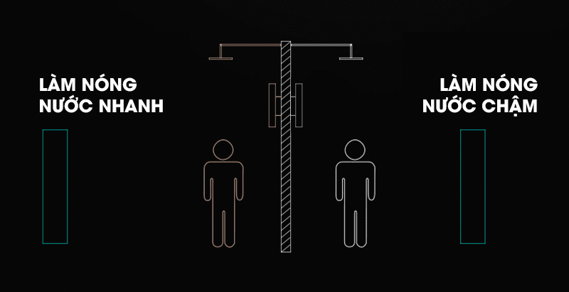 máy nước nóng panasonic dh-3jp4vh 3.5 kw