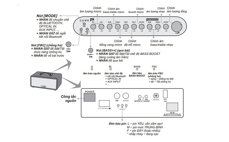 loa acnos cs451 plus