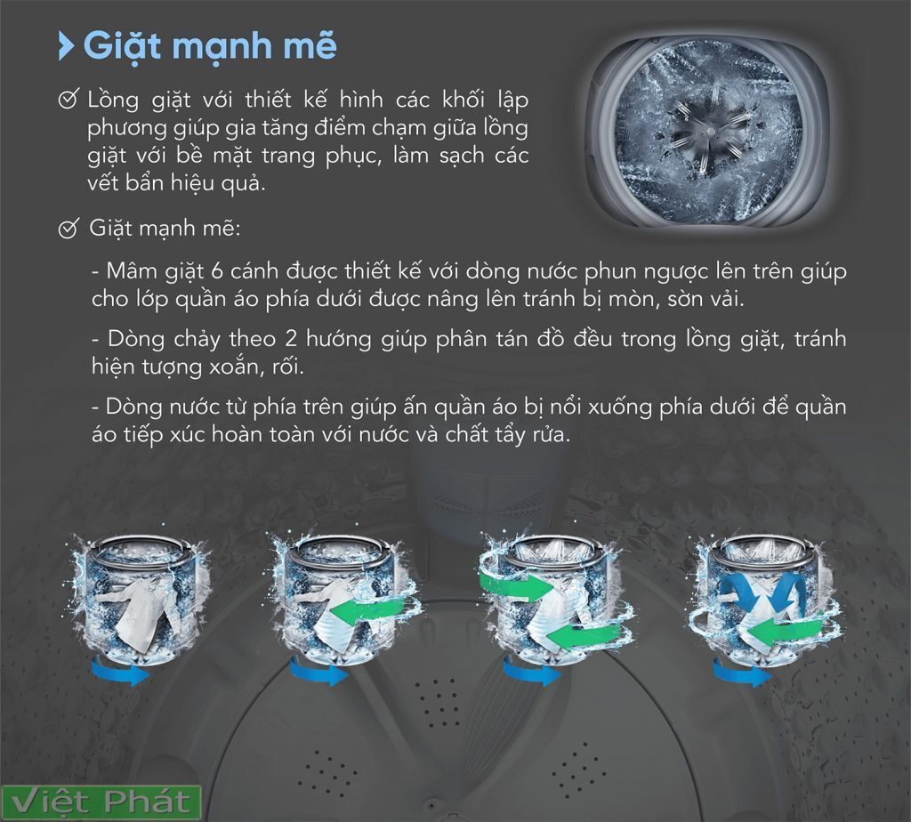 máy giặt lồng đứng funiki hwm t695abg 9.5kg