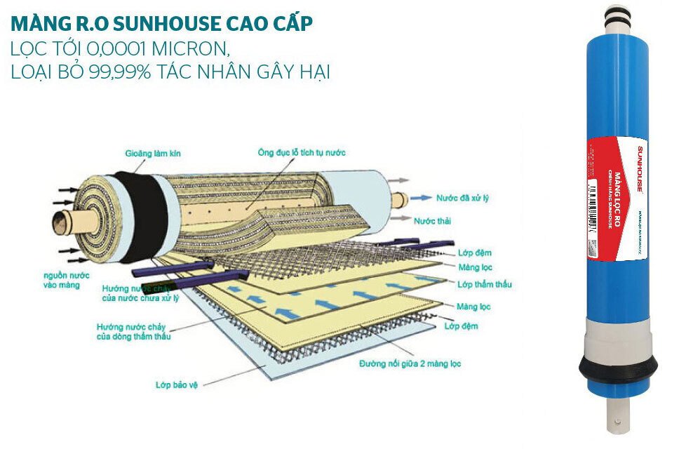 máy lọc nước ro nóng nguội 9 lõi sunhouse sha76217ck