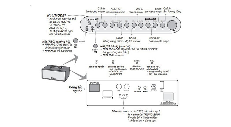 loa xách tay acnos cs451 (2 bass 20cm, 250w/1000w, kèm 2 micro)