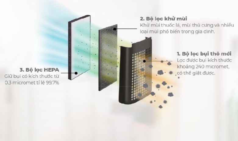 máy lọc không khí sharp fp-j50v-h 38w