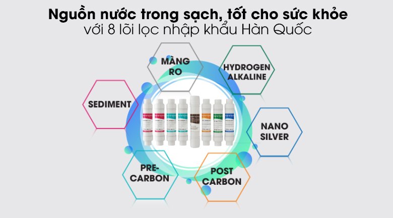 máy lọc nước nóng lạnh korihome 8 lõi wpk-938