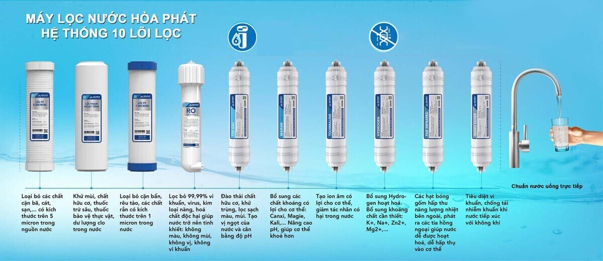 máy lọc nước ro nóng nguội lạnh hòa phát hpn683 – 10 lõi