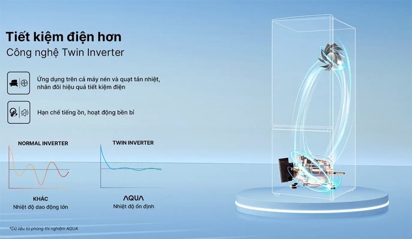 tủ lạnh aqua aqr-b380ma(wgp)u1 inverter 320 lít