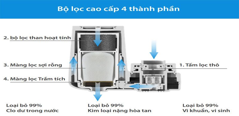 máy lọc nước tại vòi philips awp3753