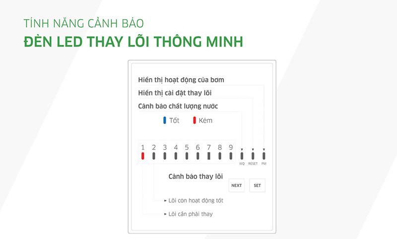 máy lọc nước nóng lạnh kangaroo kg10a2i