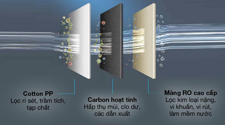 máy lọc nước ro philips aut3015 2 lõi