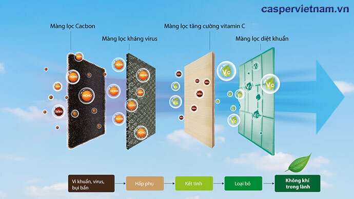 điều hòa casper tủ đứng 1 chiều 18000btu fc-18tl22