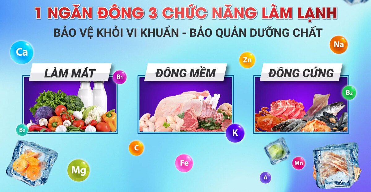 tủ đông inverter sanaky vh-1199hy4k 1.100 lít