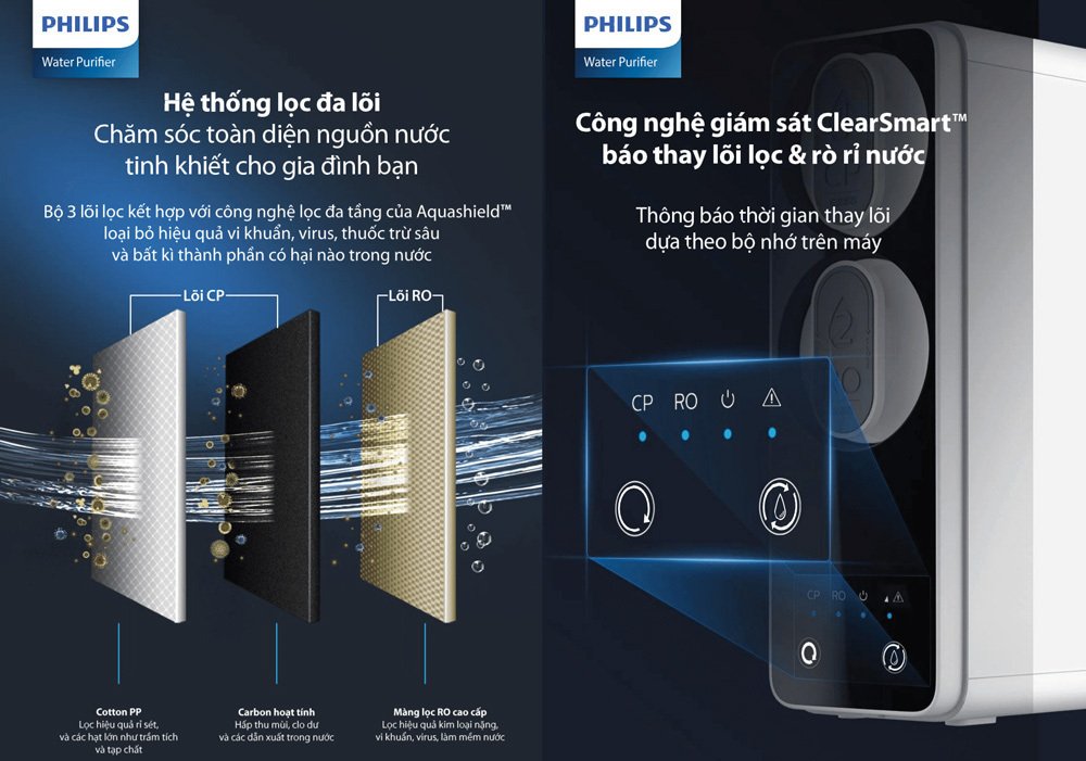 máy lọc nước philips aut2015 2 lõi