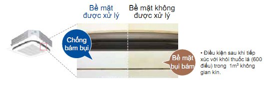 điều hòa âm trần daikin 1 chiều 13.000btu fcnq13mv1/rnq13mv1