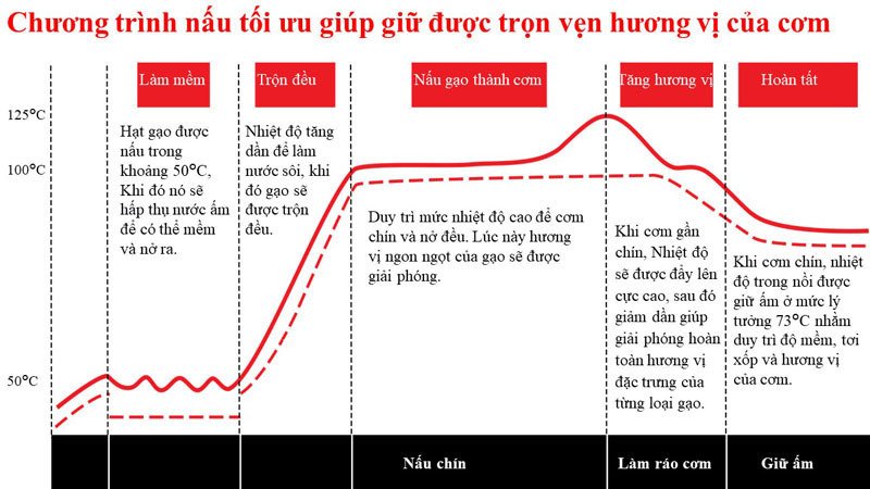 nồi cơm điện tử toshiba 1.8 lít rc-18ntfv (w)