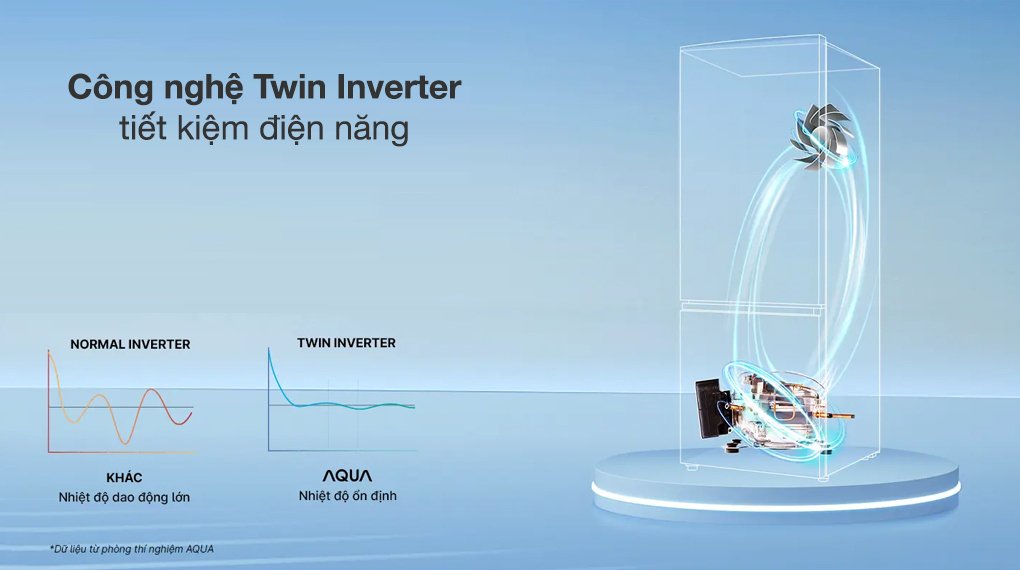 tủ lạnh aqua inverter 324 lít aqr-b390ma(fb)