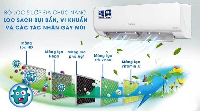 máy lạnh nagakawa inverter 2 hp nis-c18r2t29