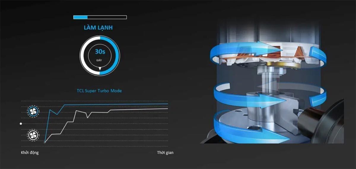 máy lạnh tcl 1 chiều inverter 9.000 btu tac-10csd/tpg21
