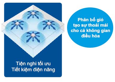 điều hòa âm trần daikin 1 chiều 13.000btu fcnq13mv1/rnq13mv1