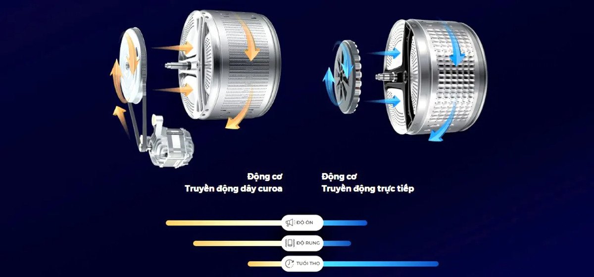 máy giặt aqua inverter 12 kg aw12-b4959u1k(w)