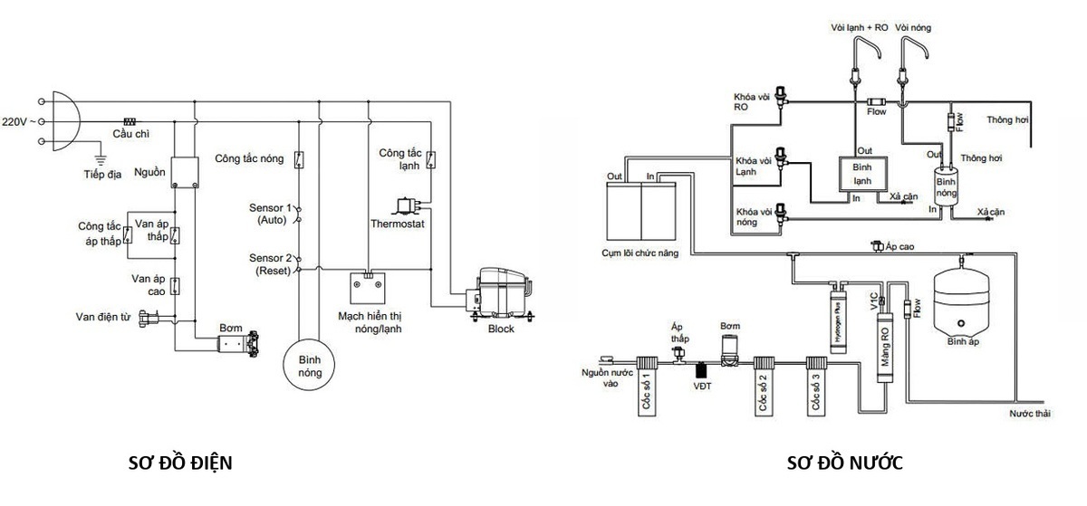 máy lọc nước nóng lạnh karofi kad-m68