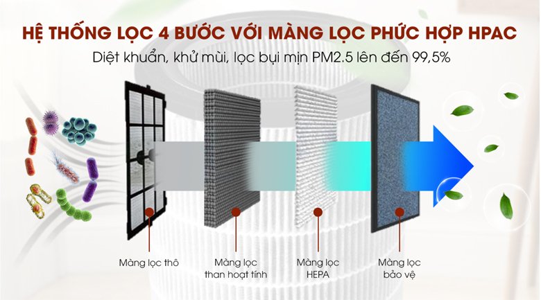 máy lọc không khí gree gcf350asna 25w