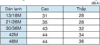 điều hòa âm trần daikin 1 chiều 13.000btu fcnq13mv1/rnq13mv1