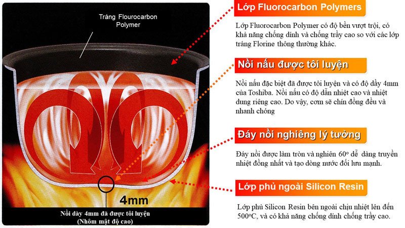 nồi cơm điện tử toshiba 1.8 lít rc-18ntfv (w)