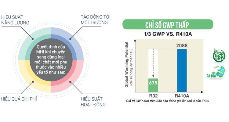 điều hoà nối ống gió mitsubishi heavy fdum50ya-w5/fdc50yna-w5