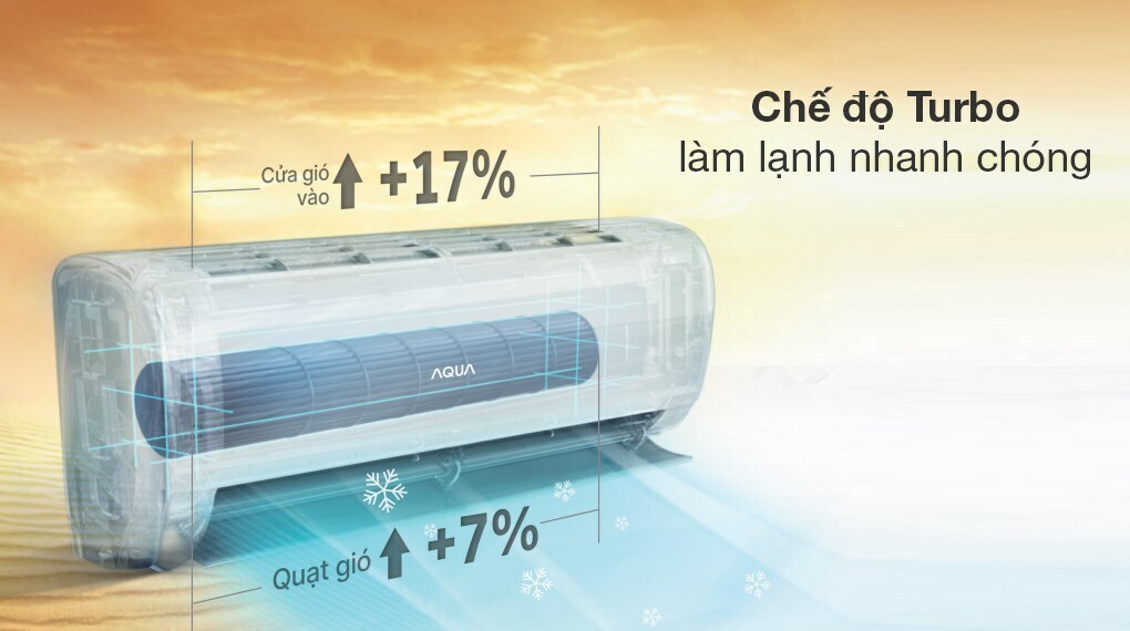máy lạnh aqua inverter 1.5 hp aqa-ruv13rb2