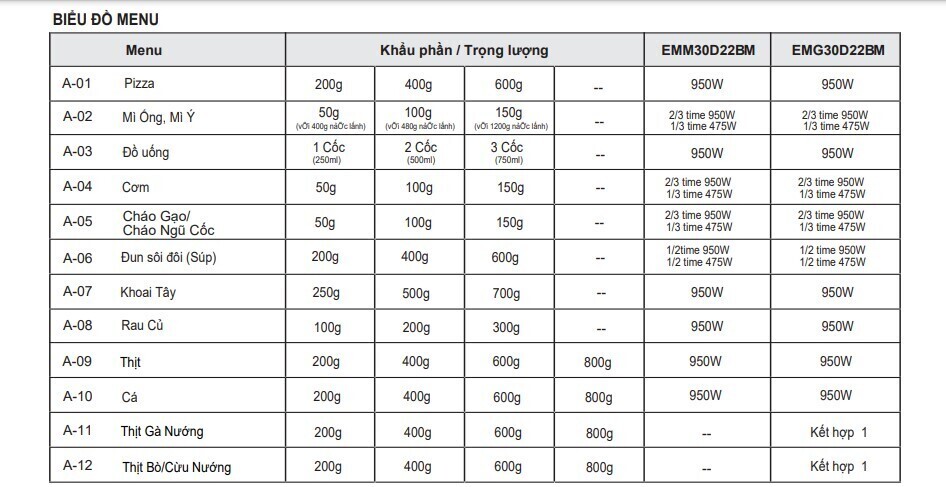 lò vi sóng có nướng electrolux emg30d22bm 30 lít
