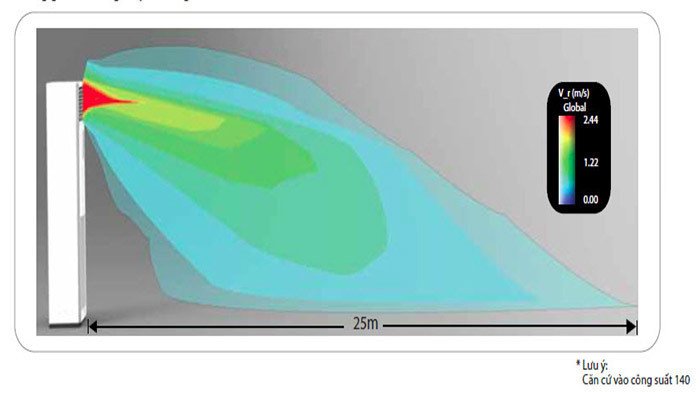 máy lạnh tủ đứng daikin 36000btu 1 chiều fvc100av1v