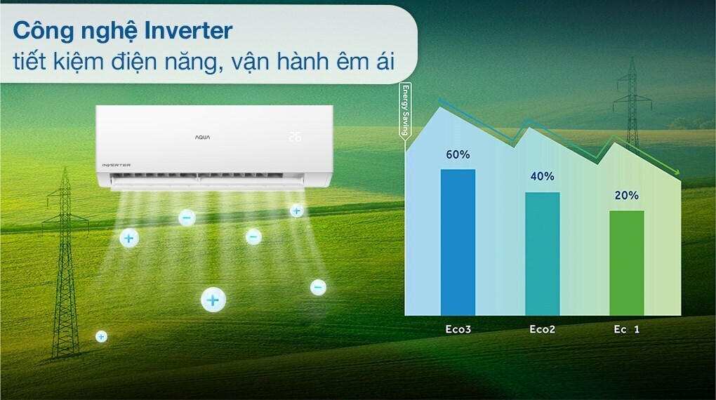 máy lạnh aqua inverter 1 hp aqa-rv10qa2