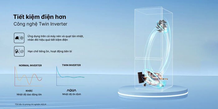 tủ lạnh aqua inverter 324 lít aqr-b390ma(hb)