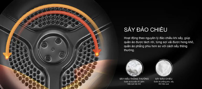 máy sấy thông hơi electrolux ultimatecare 8 kg edv804h3wc