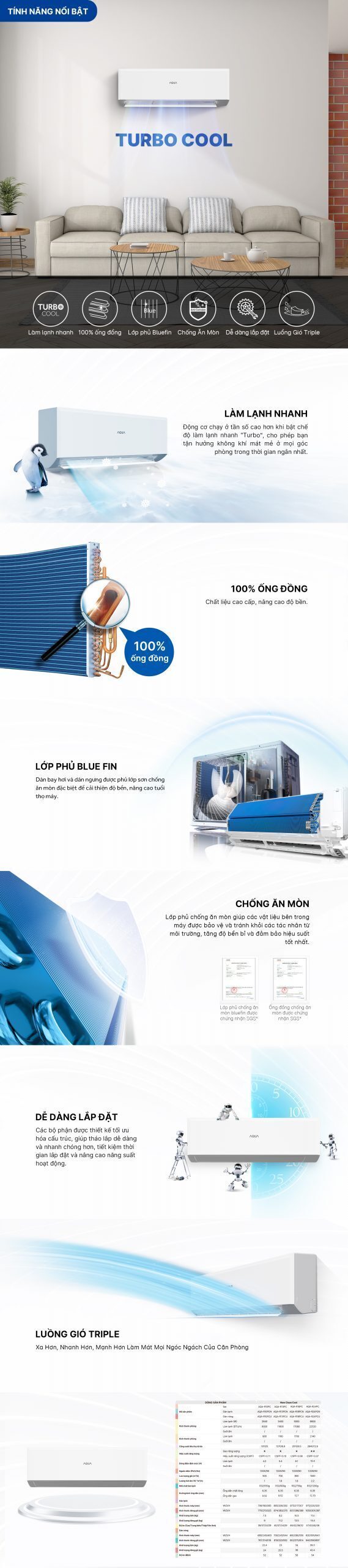 máy lạnh aqua 2.5 hp aqa-r24pc