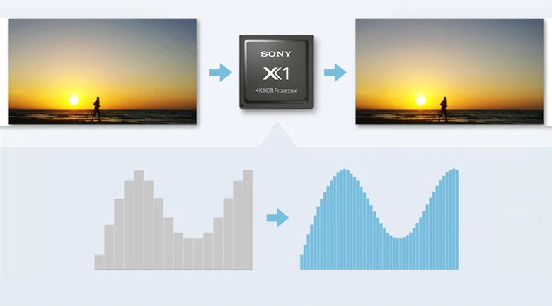 android tivi sony 4k 55 inch kd-55x80j/s