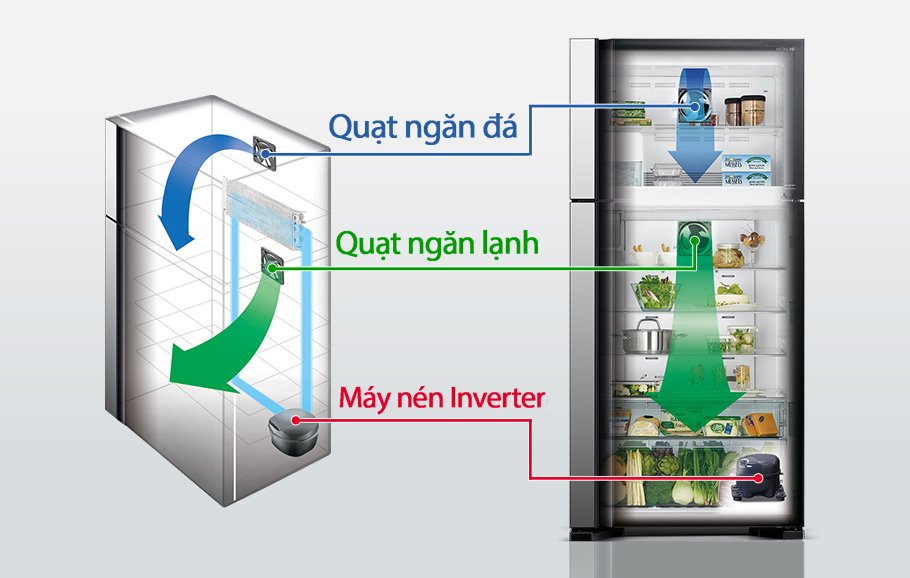 tủ lạnh hitachi inverter 550 lít r-fg690pgv7x(gbk)