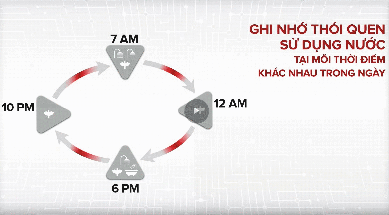 máy nước nóng ariston 30 lít an2 30 top wifi