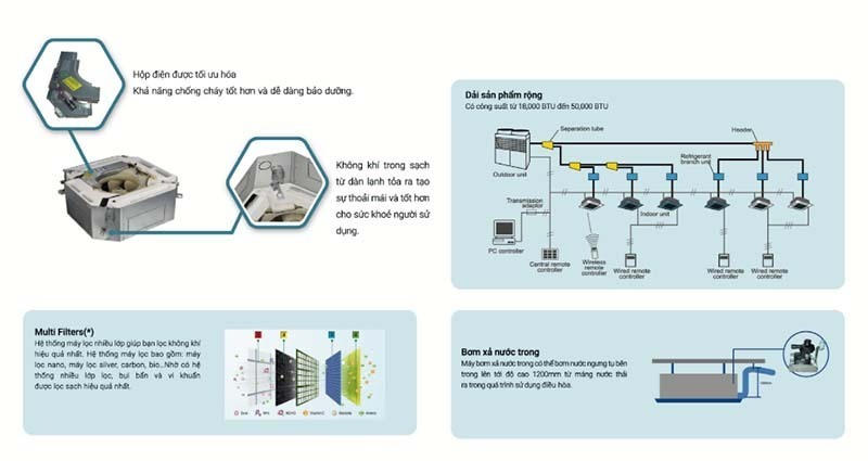 máy lạnh âm trần casper 2 chiều 50.000btu ch-50tl22