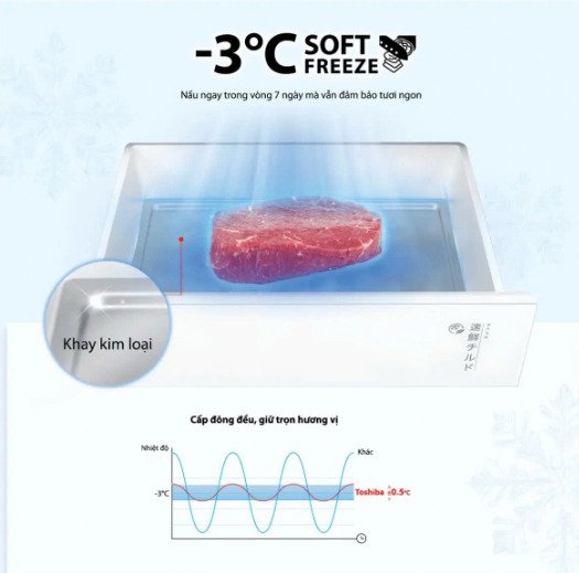 tủ lạnh toshiba inverter 535 lít japandi multi door gr-rf695wi-pgv(67)