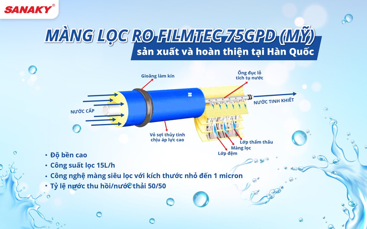 máy lọc nước sanaky slim vh-3110vd