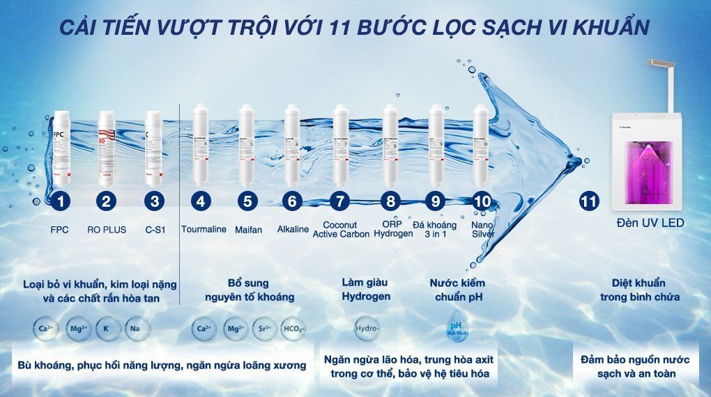máy lọc nước ro nóng nguội lạnh toshiba twp-w2399svn(m) 10 lõi