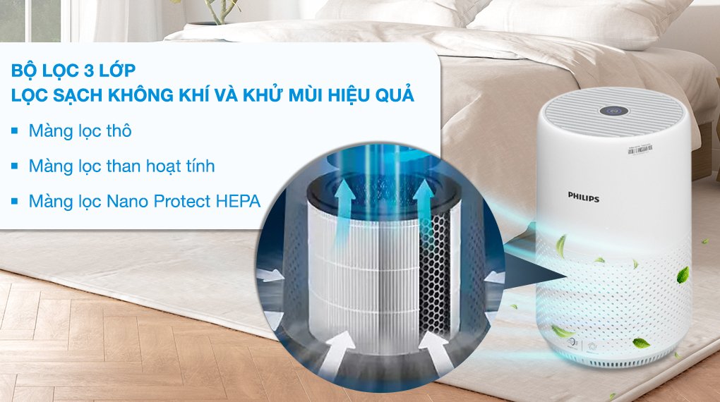 máy lọc không khí philips ac0850/20 20w
