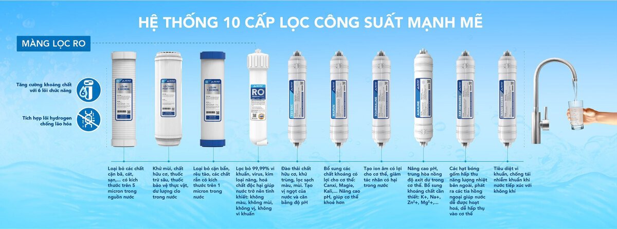 máy lọc nước ro tủ đứng hòa phát hpr529 – 10 lõi lọc