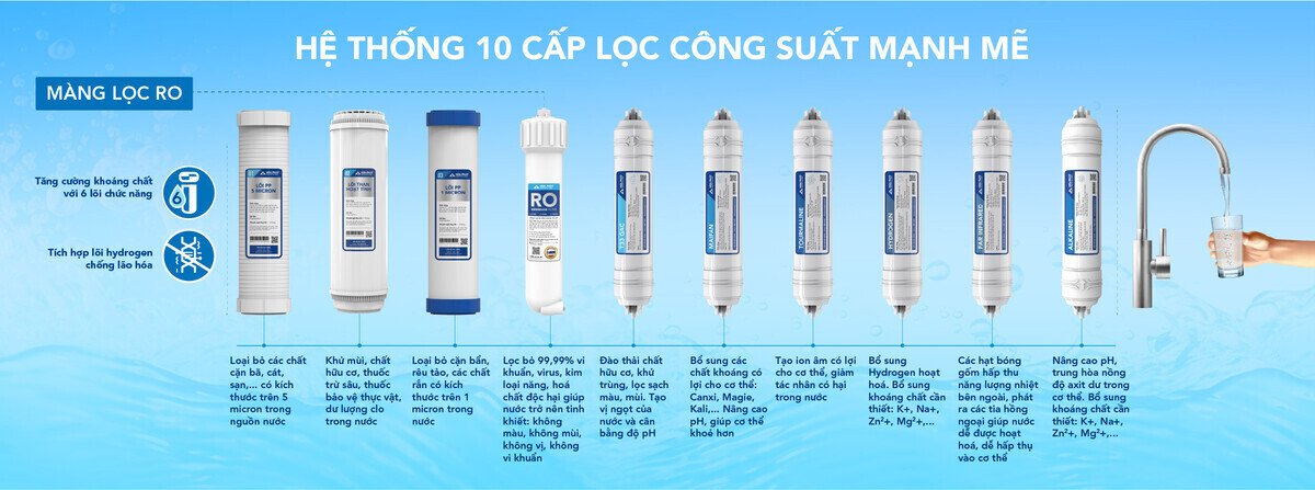 máy lọc nước ro tủ đứng hòa phát hpr522